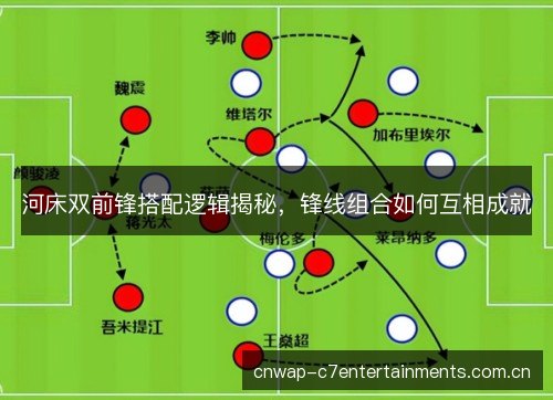 河床双前锋搭配逻辑揭秘,锋线组合如何互相成就 河床双前锋搭配逻辑揭秘,锋线组合如何互相成就